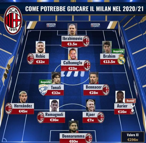 NBA球员数据榜：字母哥得分继续领先,（NBA球员数据排名：字母哥得分依旧领跑）