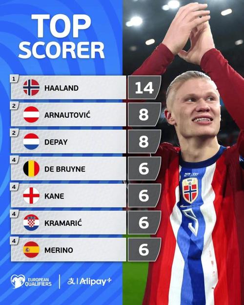 你永远可以相信梅西！（相信梅西，永远没错！）